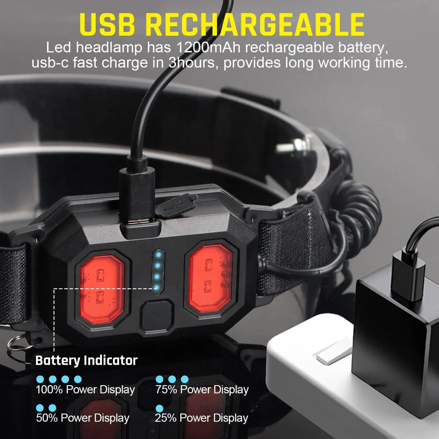 2 Pack Rechargeable LED Headlamp 1200 Lumen Ultra Light Bright Headlight