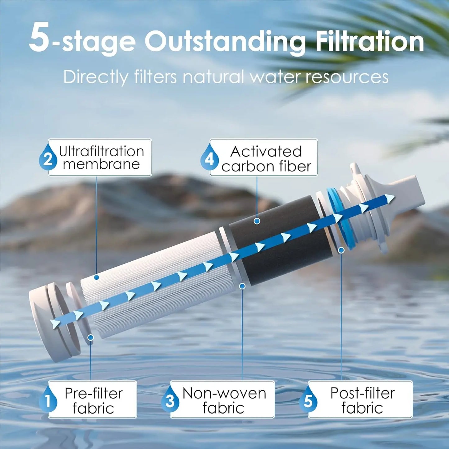 Waterdrop Water Filter Straw 3 Pack Portable Purifier for Camping and Travel