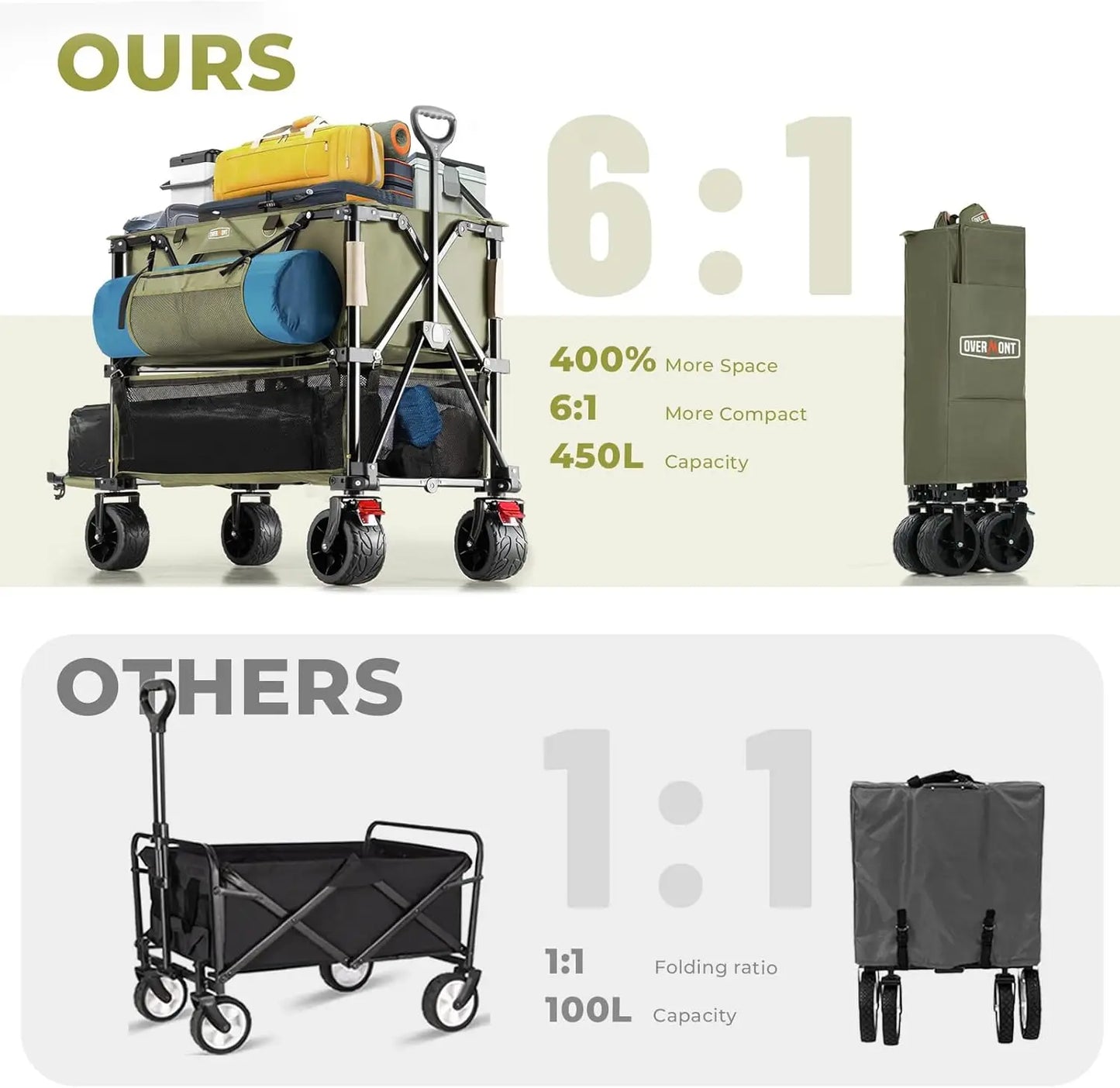 400L Foldable Double Decker Wagon All Terrain Collapsible Cart with Big Wheels