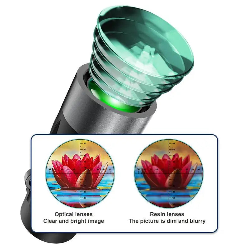Handheld HD Monocular Telescope 8x20 High Powered Clear Vision for Adults