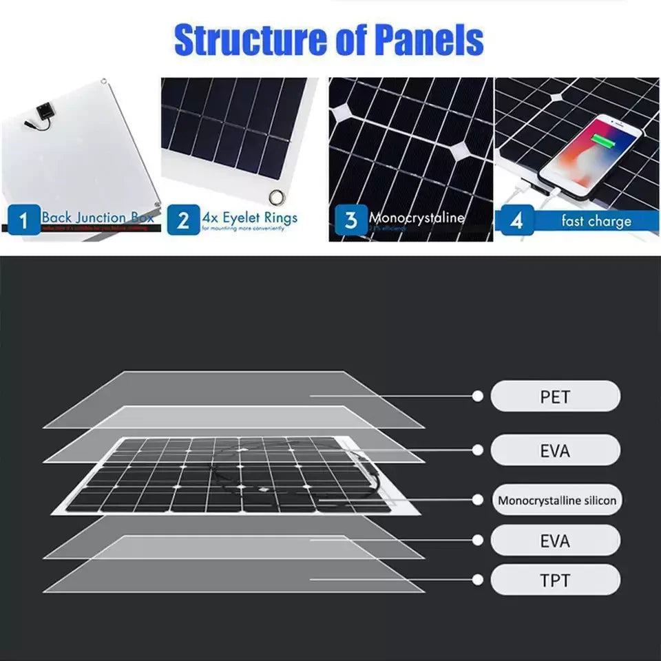 6000W Inverter Solar Panel Kit with 12V Charger and 100A Controller