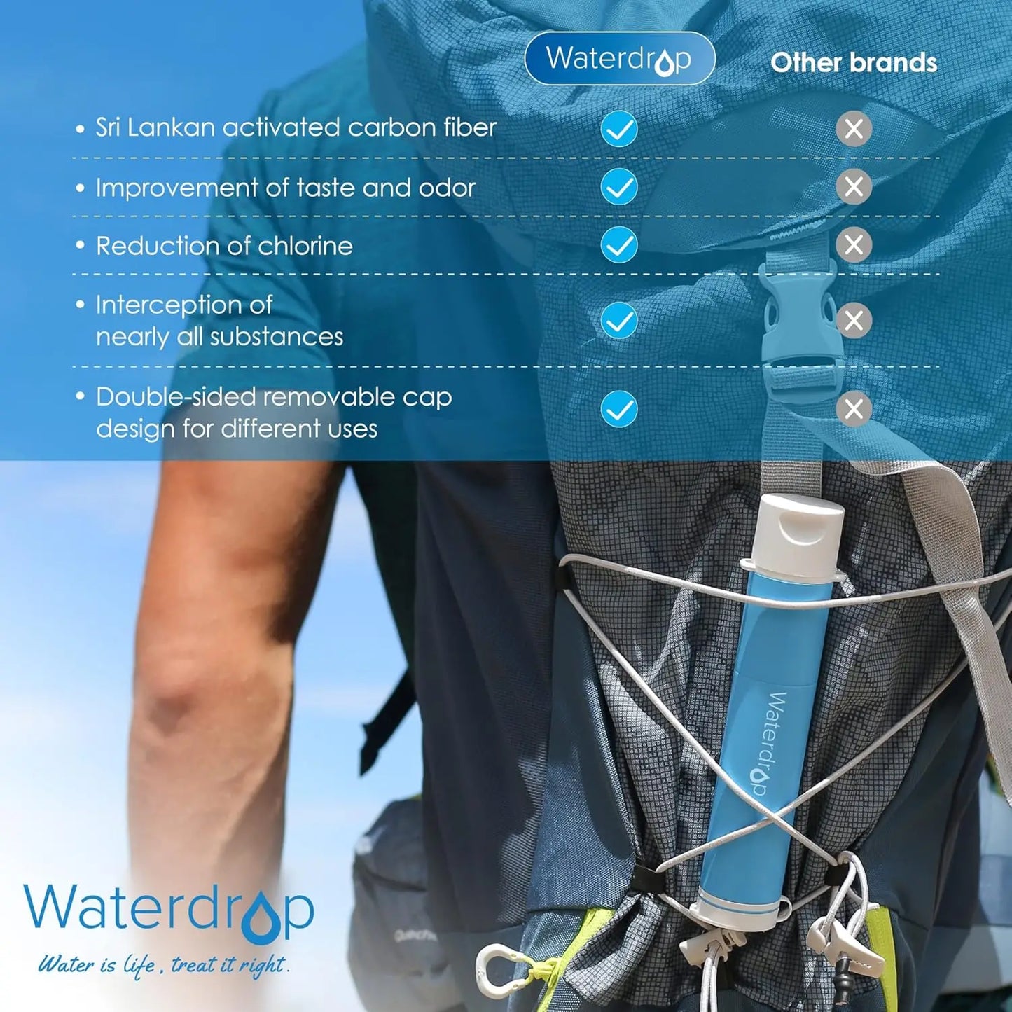 Waterdrop Water Filter Straw 3 Pack Portable Purifier for Camping and Travel