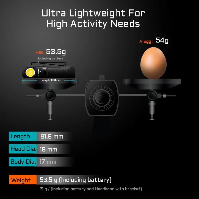 Acebeam H16 Lightweight LED Headlamp 1000 Lumens Rechargeable Right Angle Light