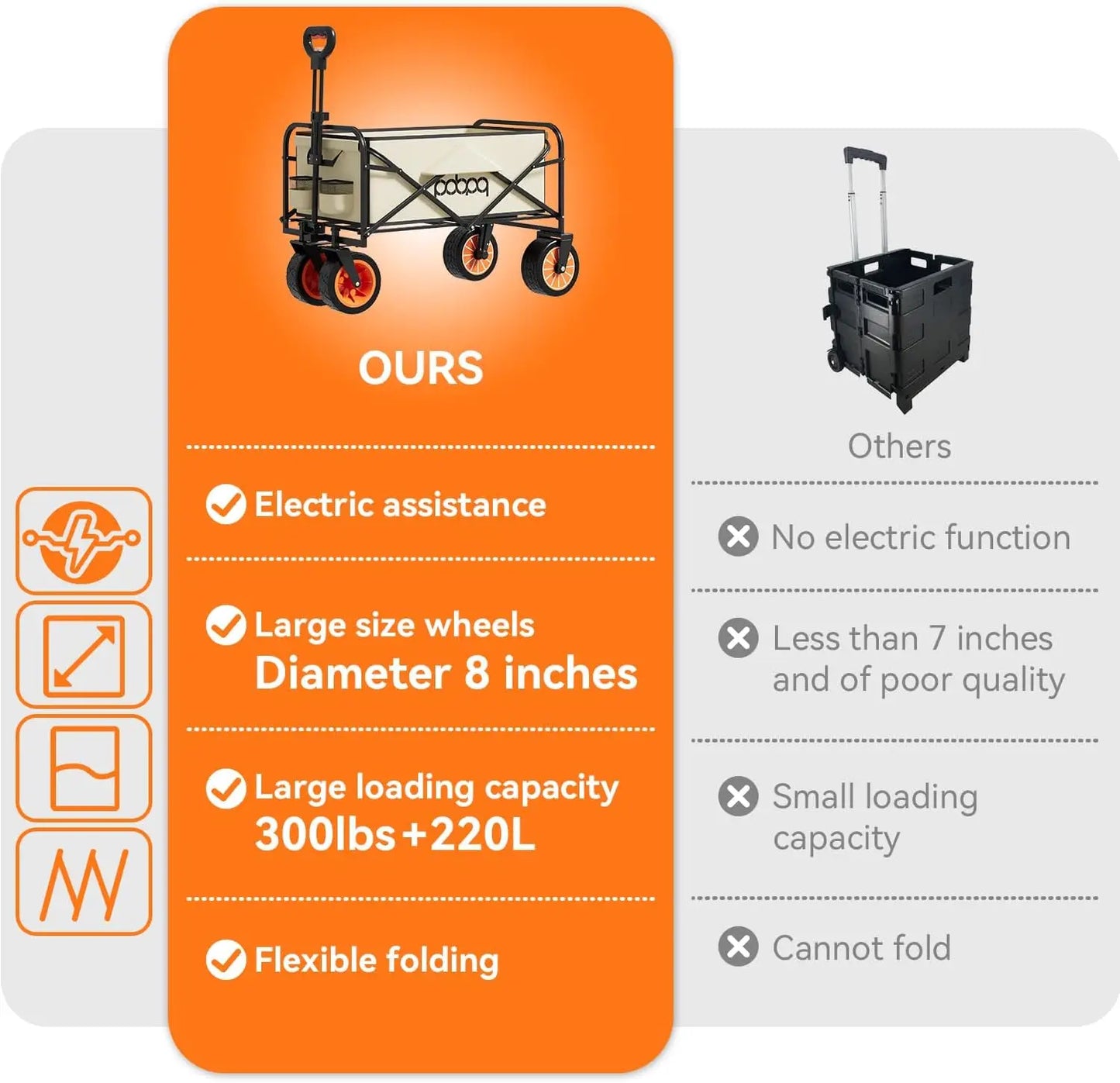 Electric Assistance Collapsible Folding Garden Wagon 300LBS Grocery Cart