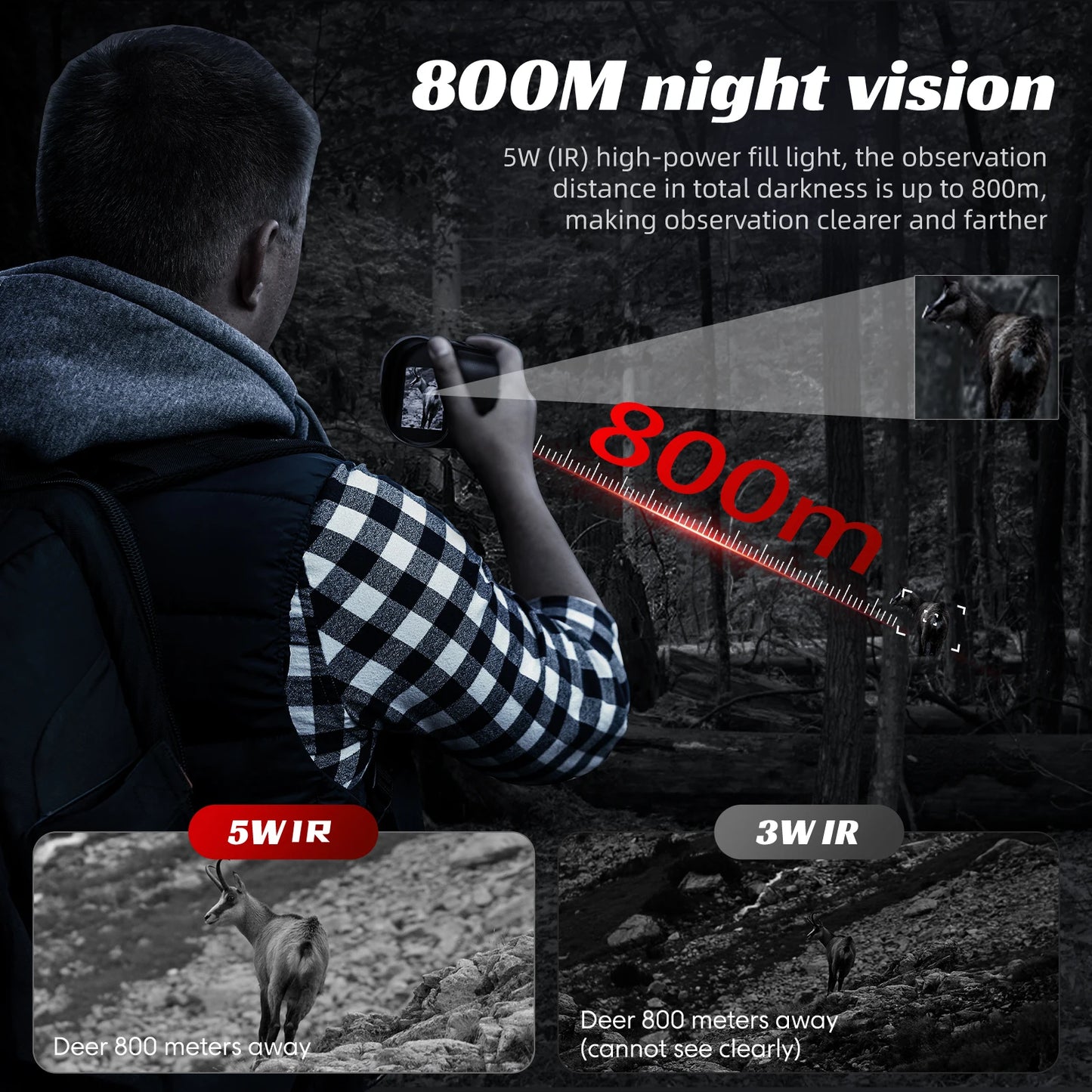 Infrared Night Vision Telescope Camera 10X Digital Zoom 2.8 Inch Screen