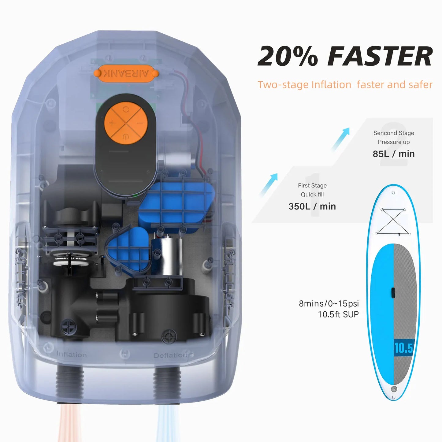 Airbank SUP Electric Air Pump 7800 mAh 20 PSI Rechargeable for Boards and Kites