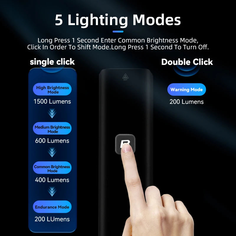 Rockbros 1500LM Type C Bicycle Light with Temperature Control and IPX6 Rating