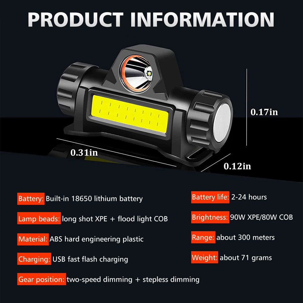 2pcs USB Fast Rechargeable 90W LED Headlamp Dual Light Source for Work and Fishing